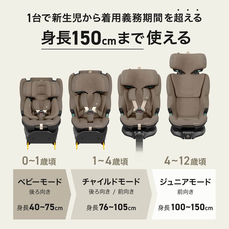 マキシコシ エメラルド 360 プロ
