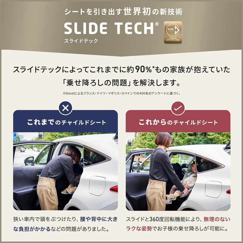 マキシコシ エメラルド 360 プロ