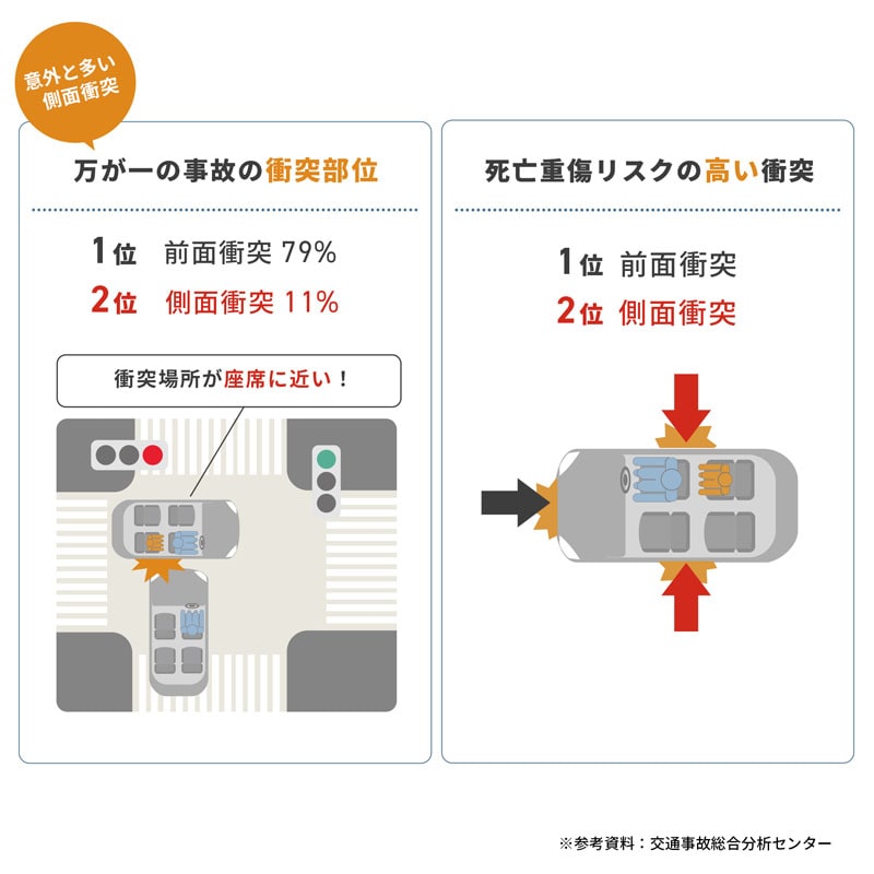 マキシコシ ロディフィックス PRO2 i-Size