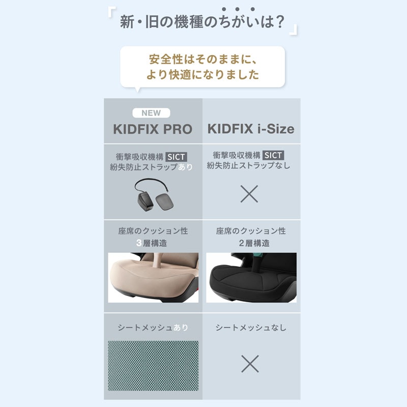 ブリタックス・レーマー キッドフィックスプロ