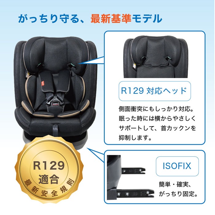 リーマン フィーカ エボルブR129