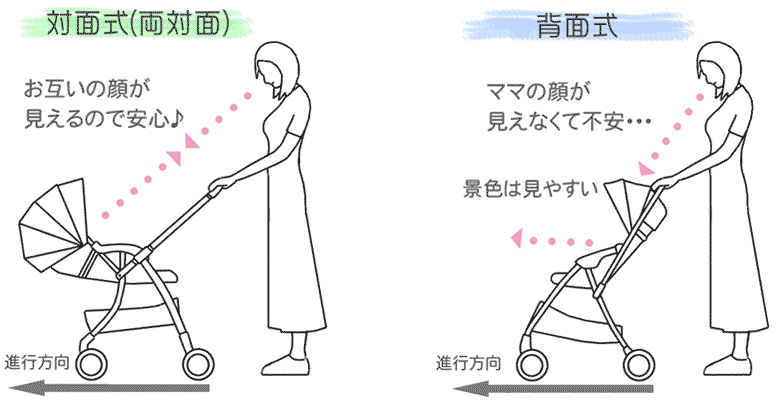 対面式ベビーカーと背面式ベビーカー