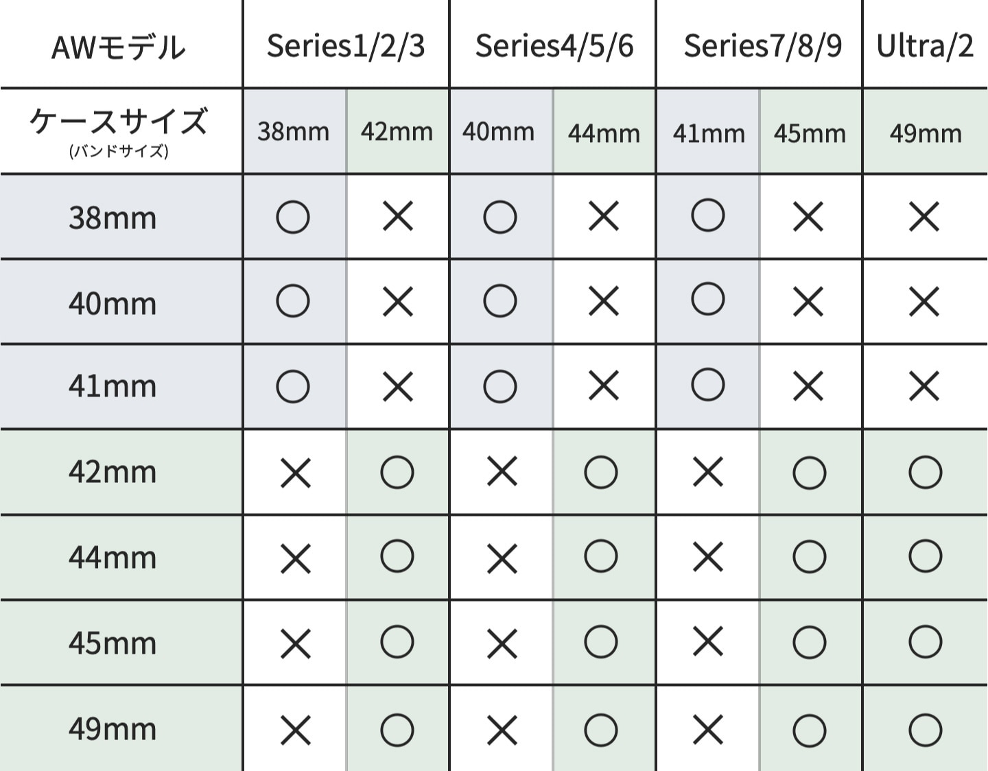 アップルウォッチ用バンドのサイズ一覧