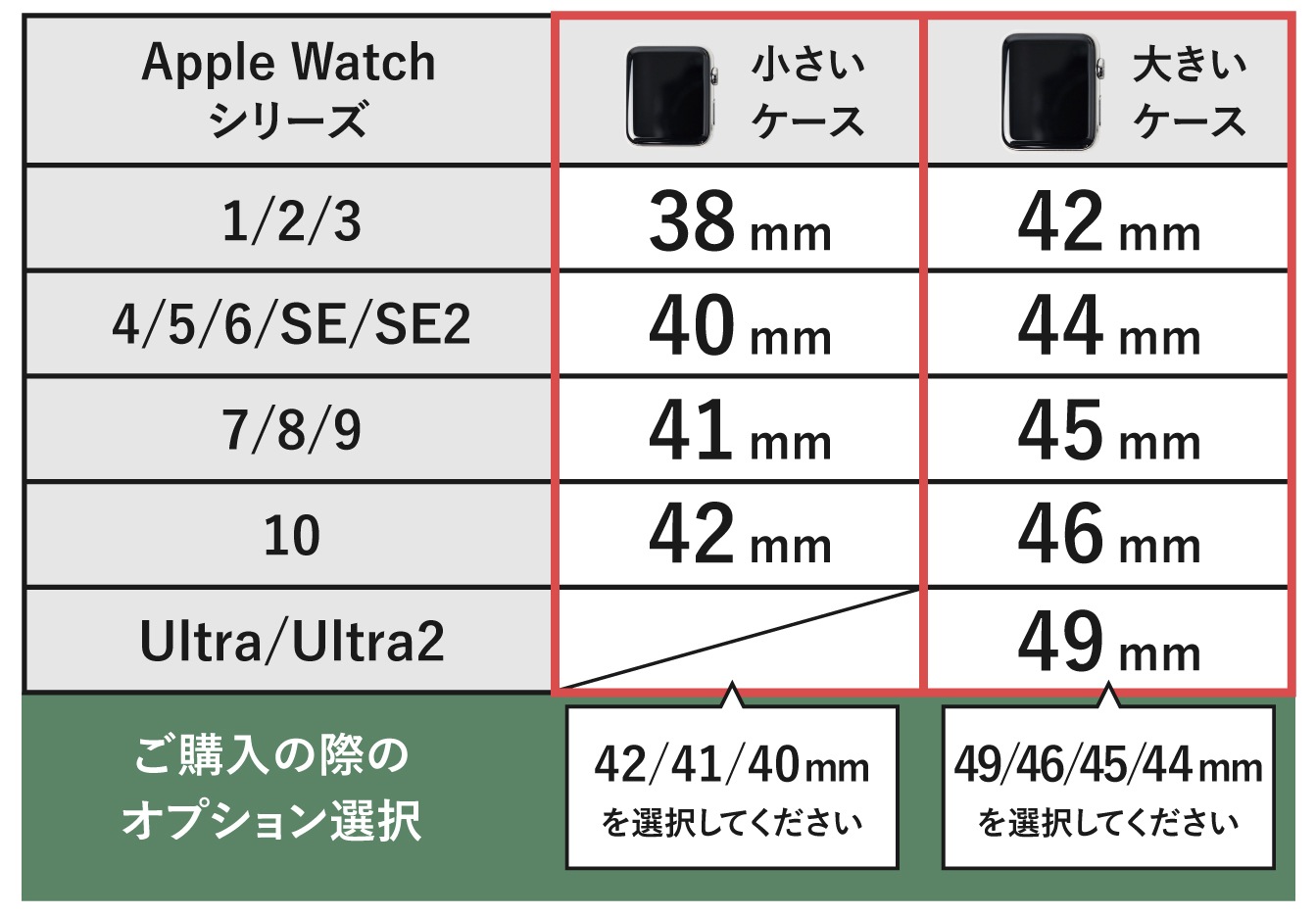 アップルウォッチ用バンドのサイズ一覧