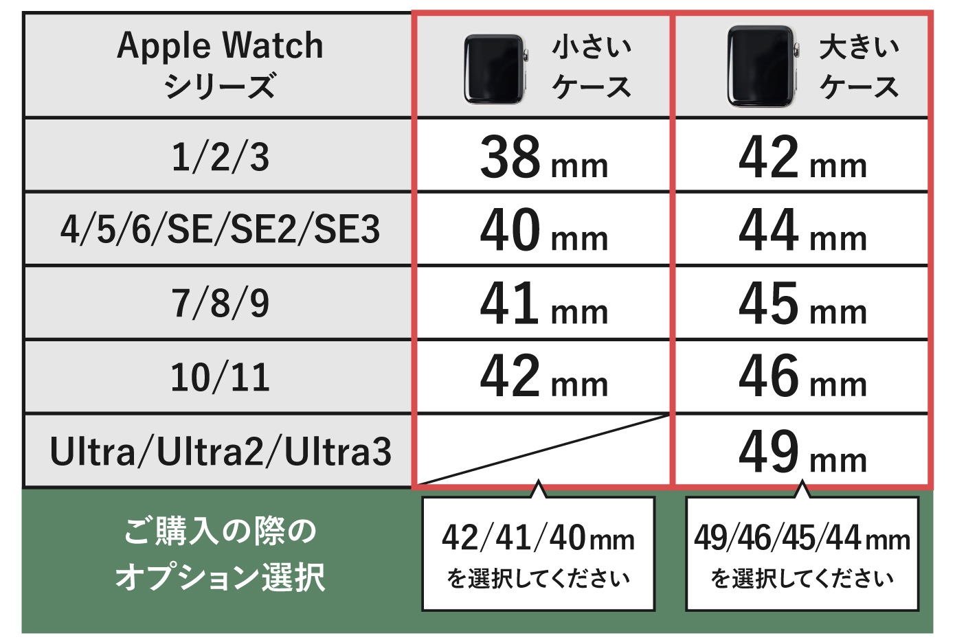 アップルウォッチ用バンドのサイズ一覧