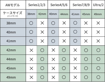 アップルウォッチ用バンドのサイズ一覧