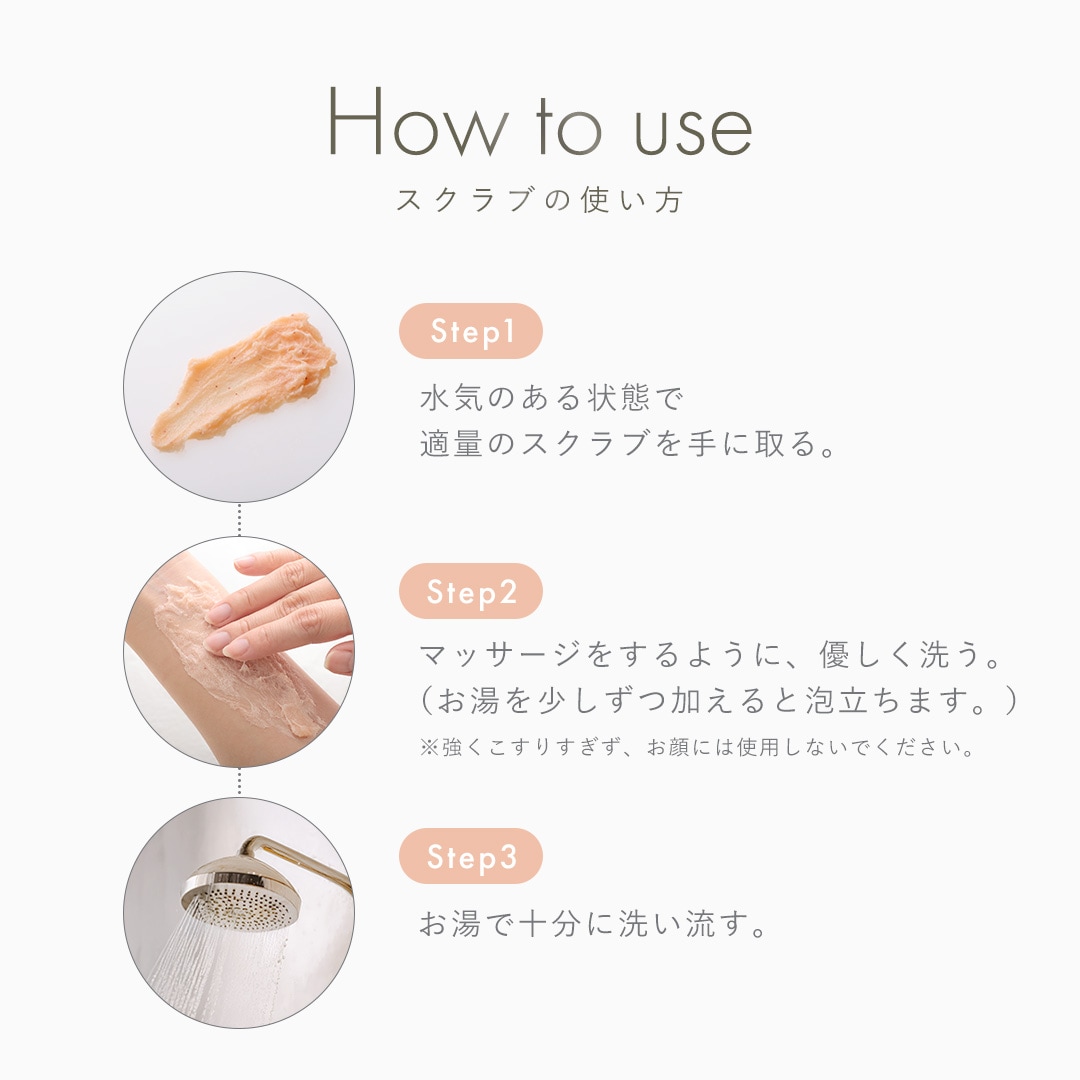 使い方