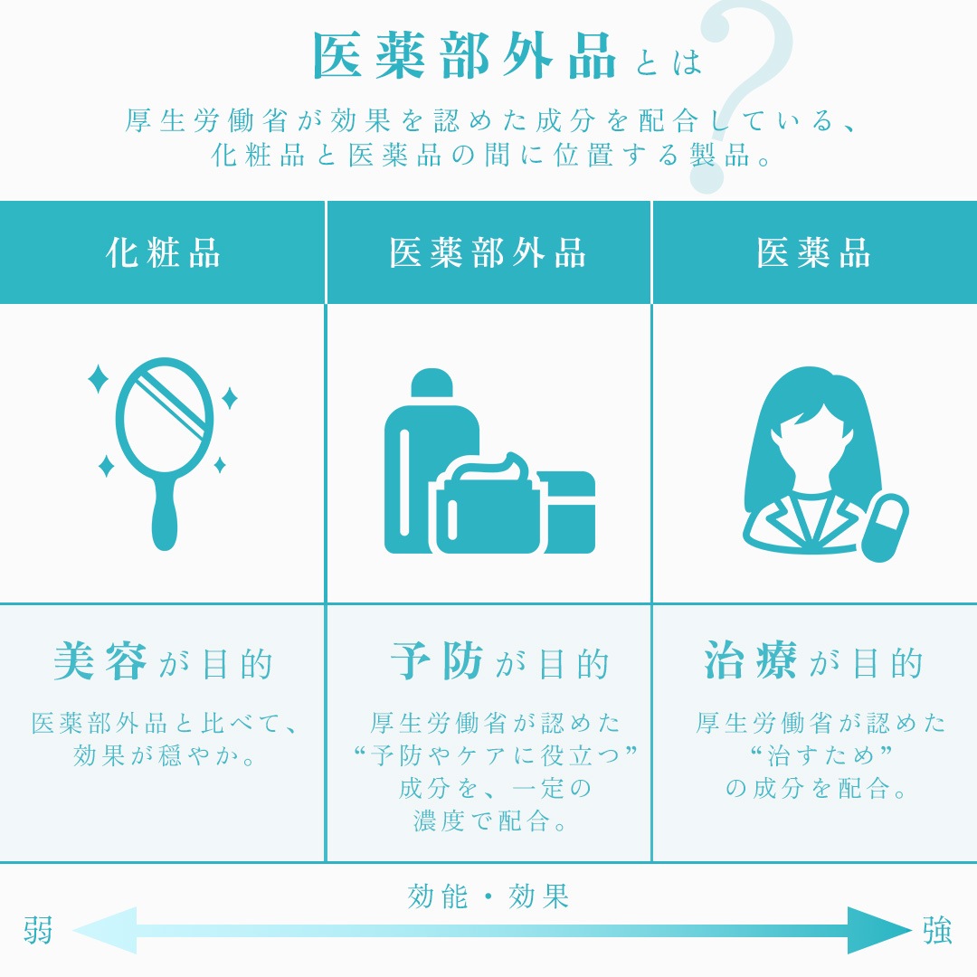 ホワイトニングクリーム