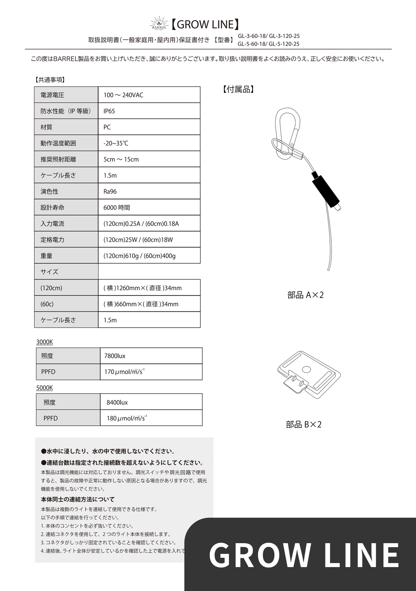 GROW LINE