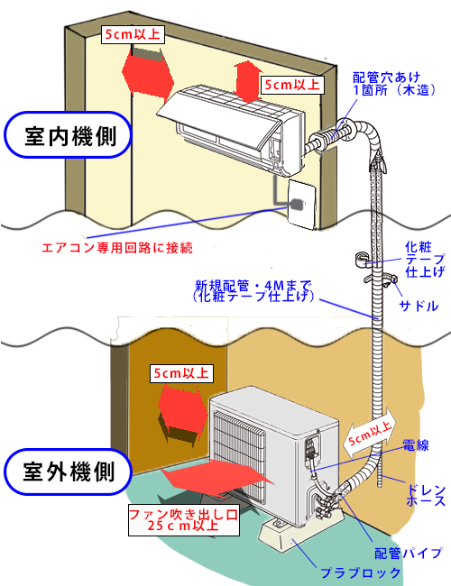 ビッグバン エアコン工事ご案内