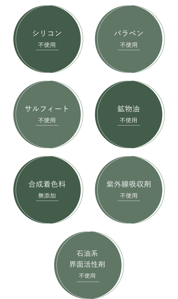 ７つの無添加
