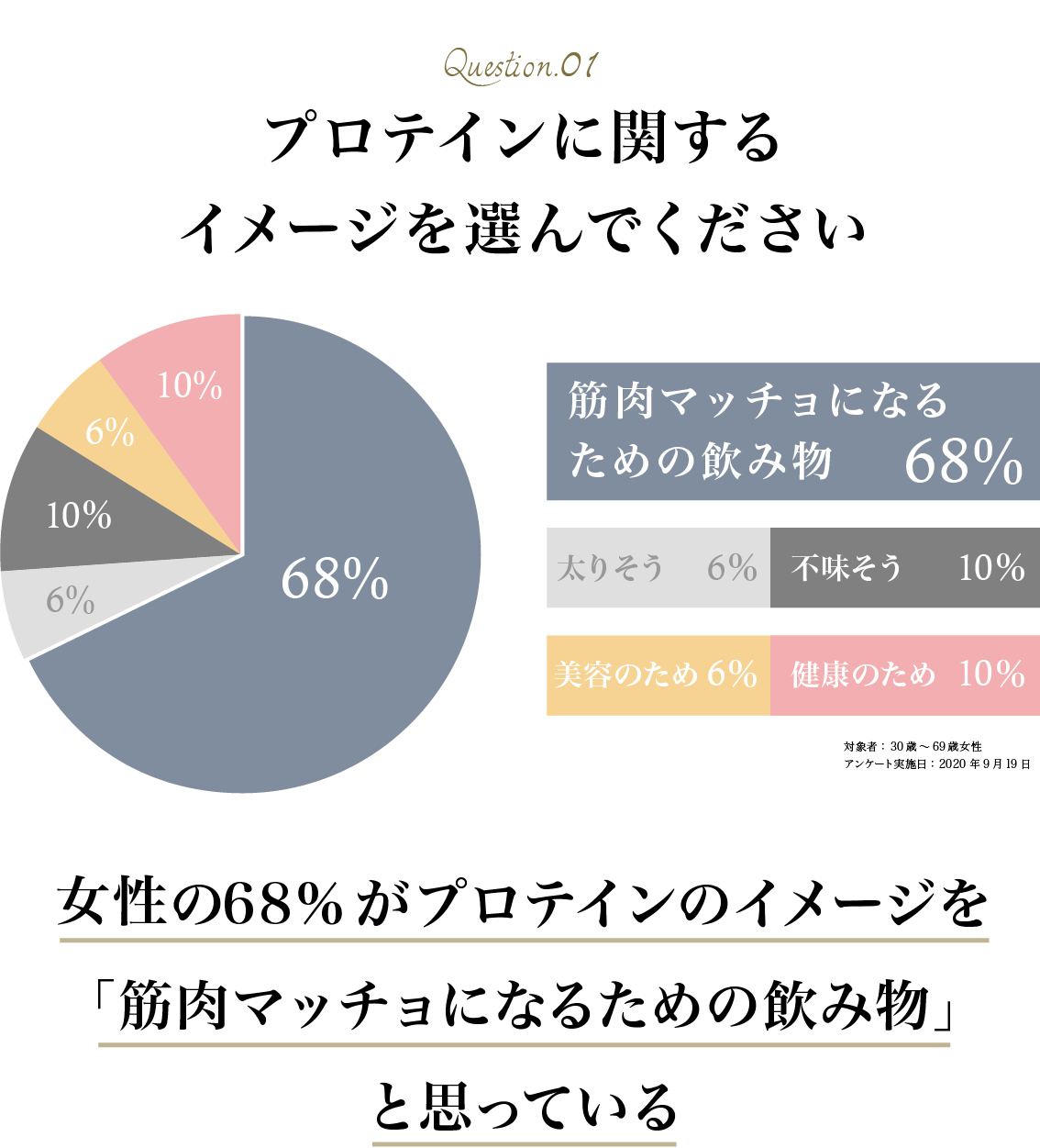 ソイプロビューティ Soy Protein Beauty ソイプロテイン ビューティー