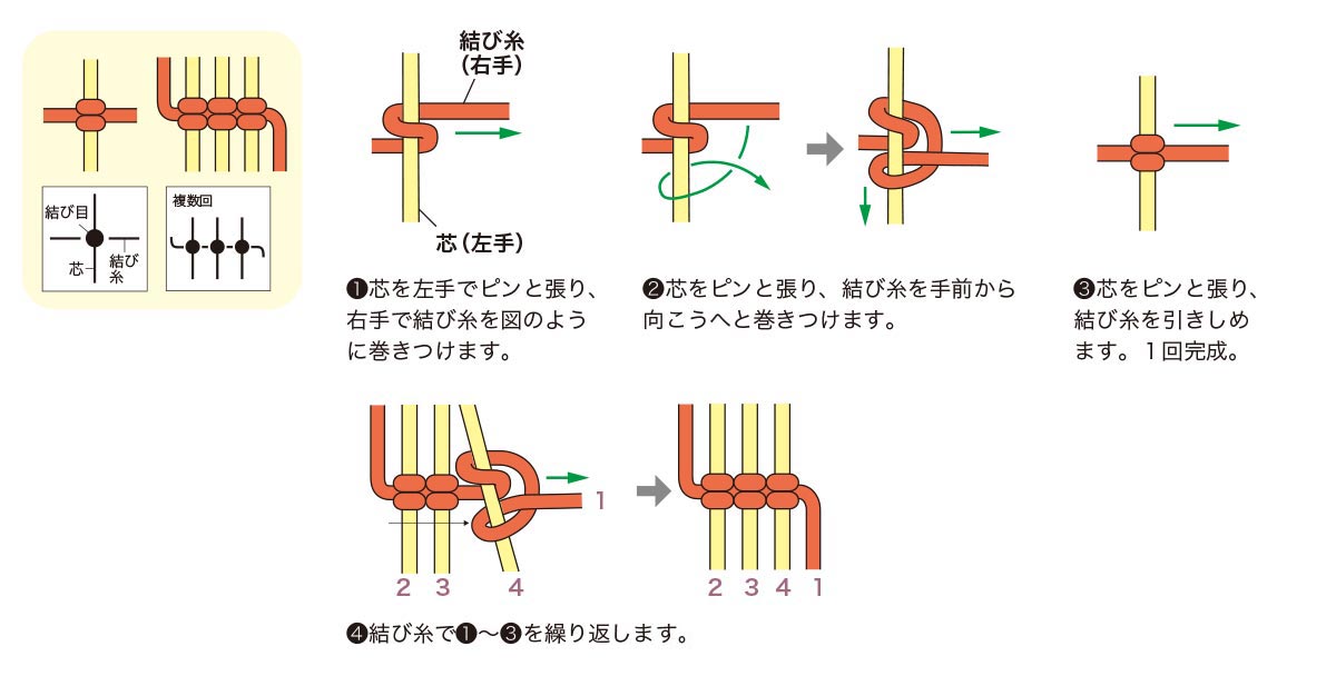 ޥ Ĵӡ鱦