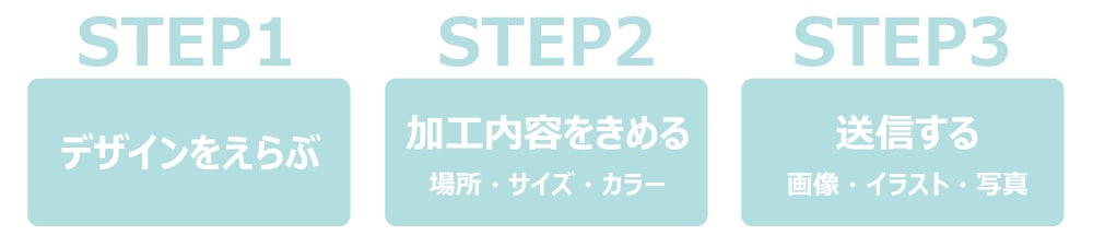 Bebro 1個からのオリジナル帽子作成