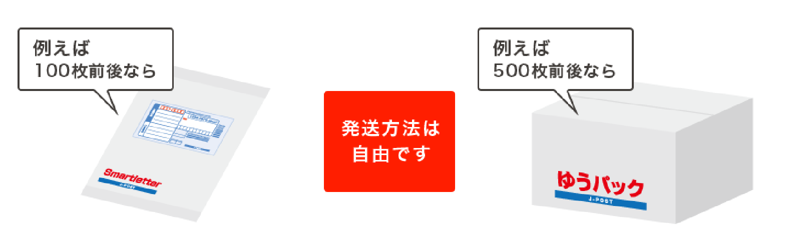 発送方法は自由です