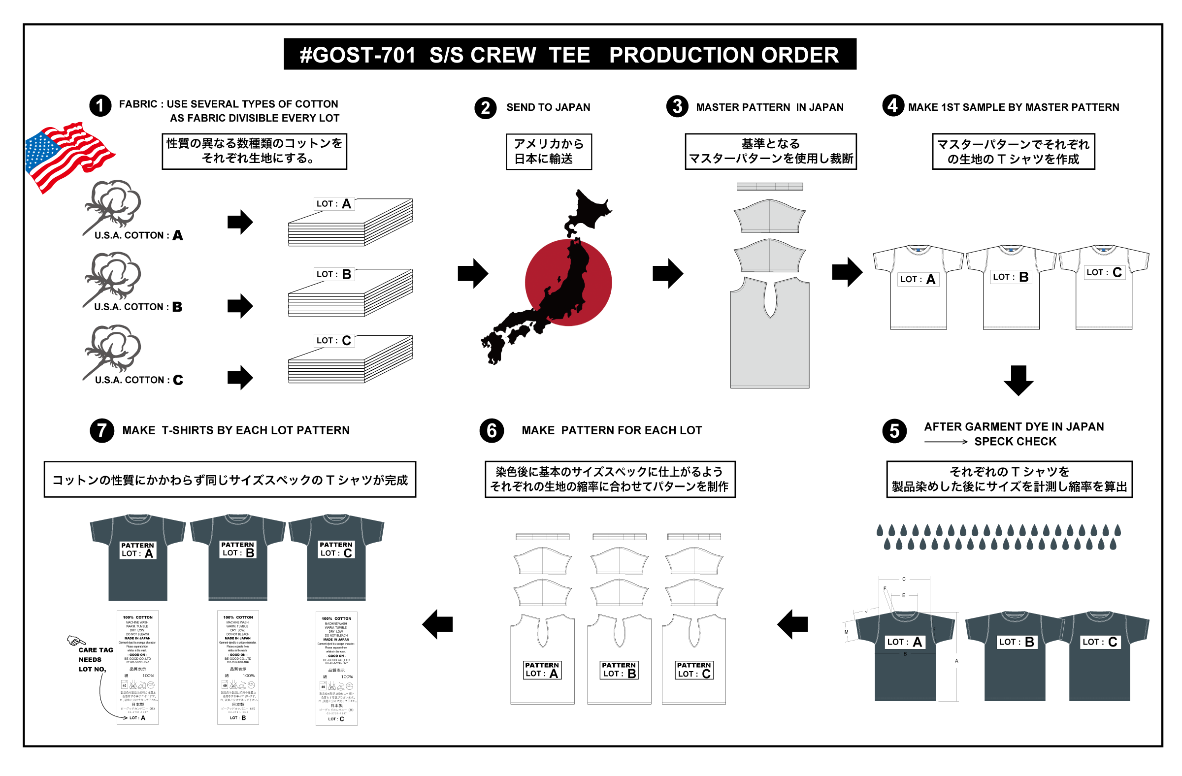 裁断パターンの図　