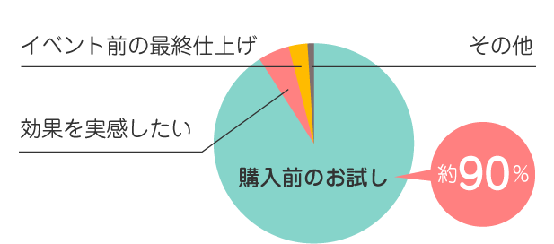 グラフ