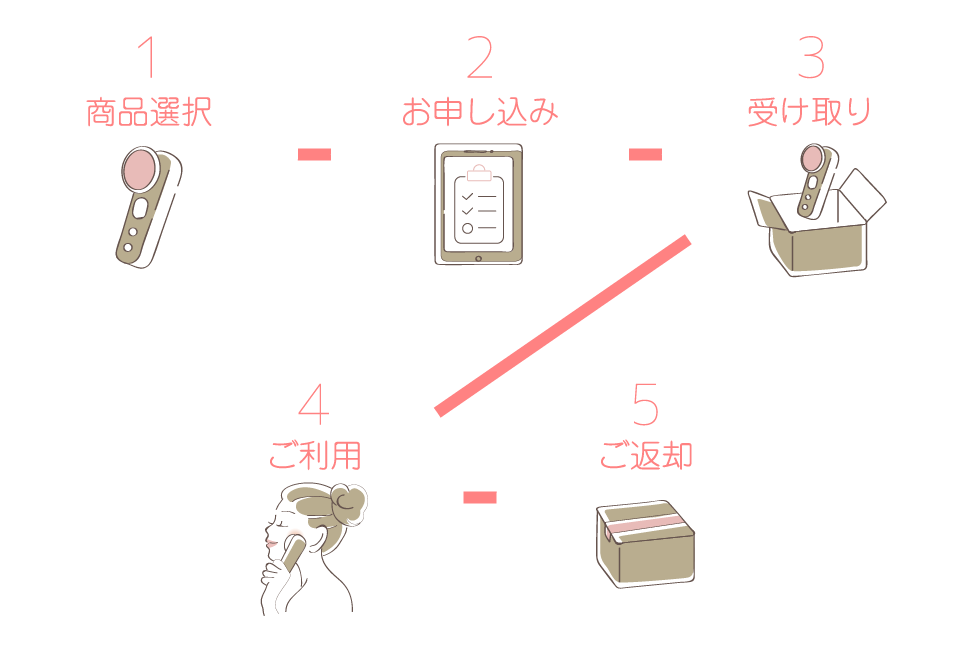 ご注文の流れ