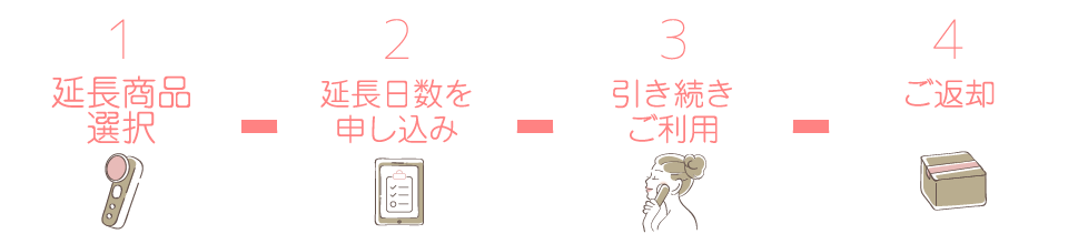 ご注文の流れ