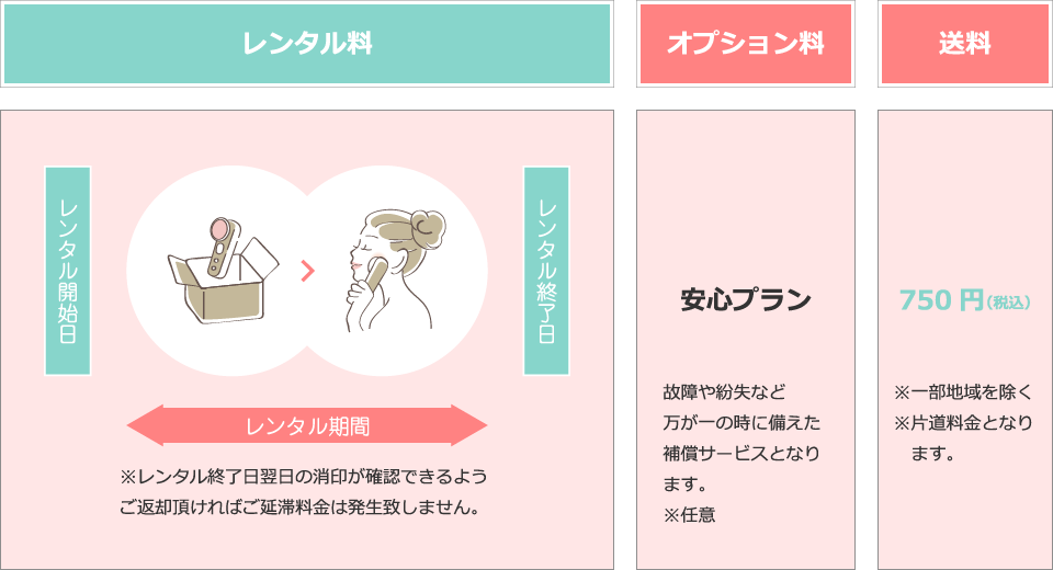 料金の仕組み