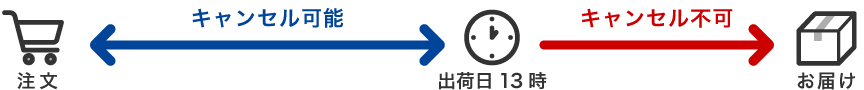 キャンセル可能時間