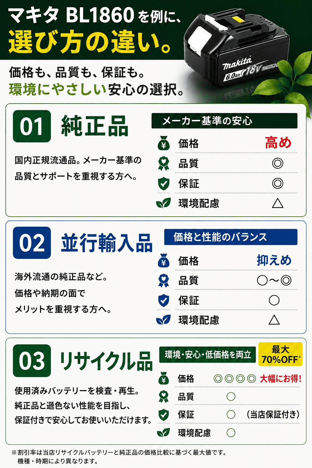 マキタ（makita)のBL1860