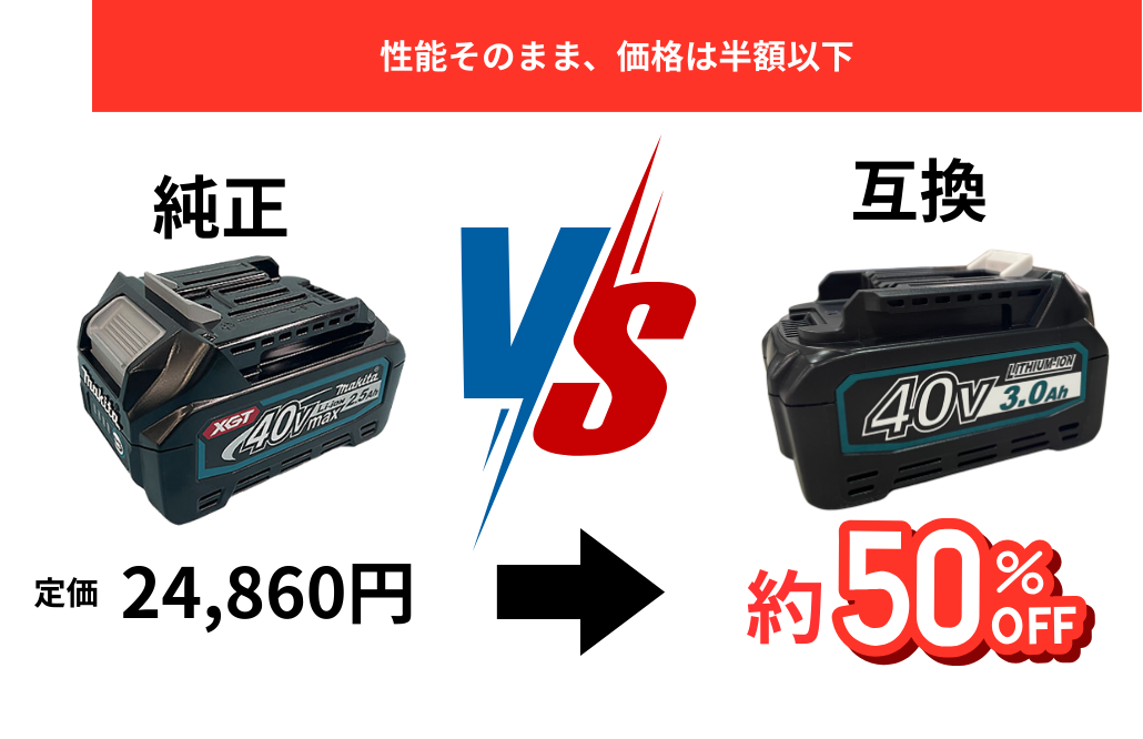 性能そのまま価格は半額以下