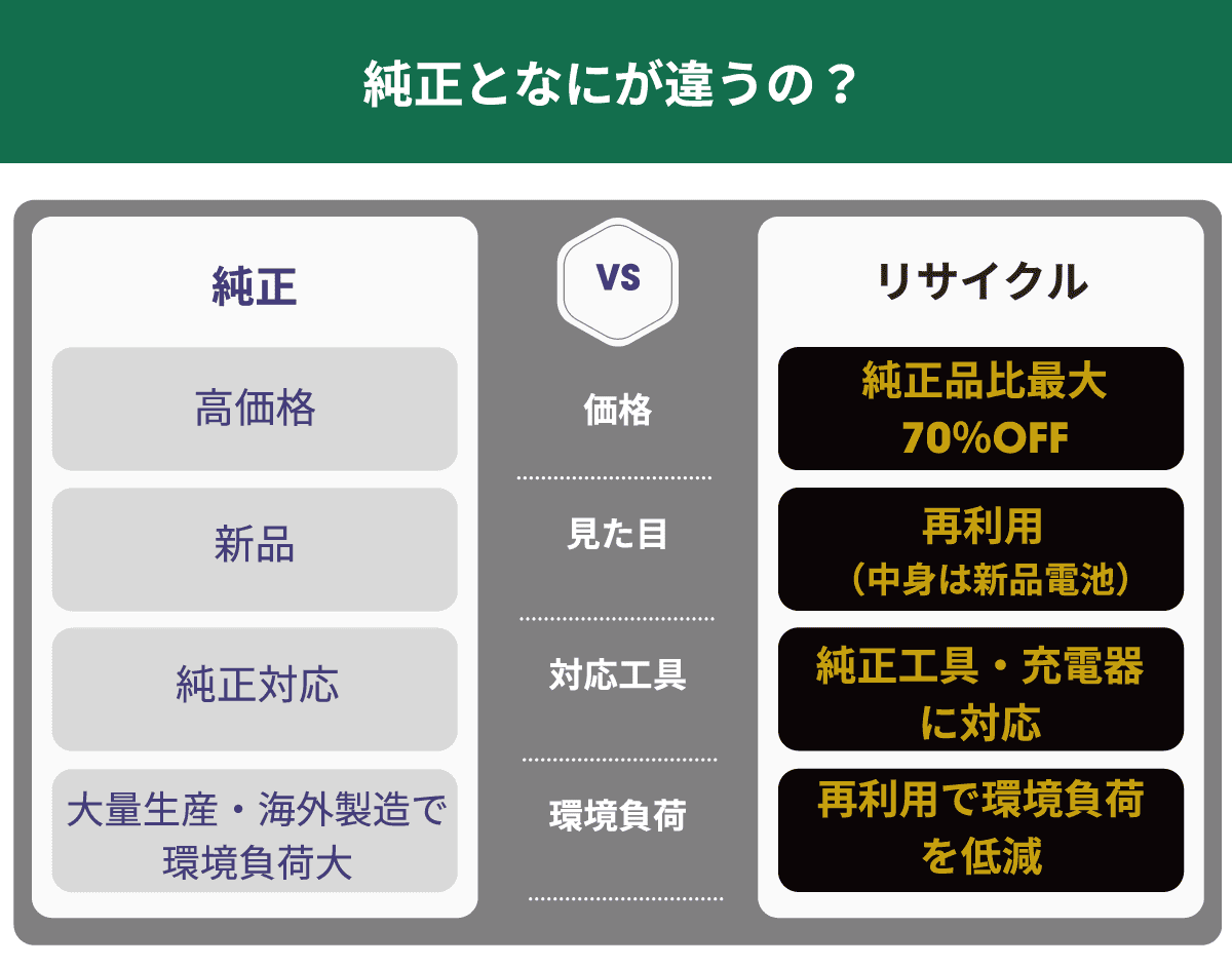 法人用