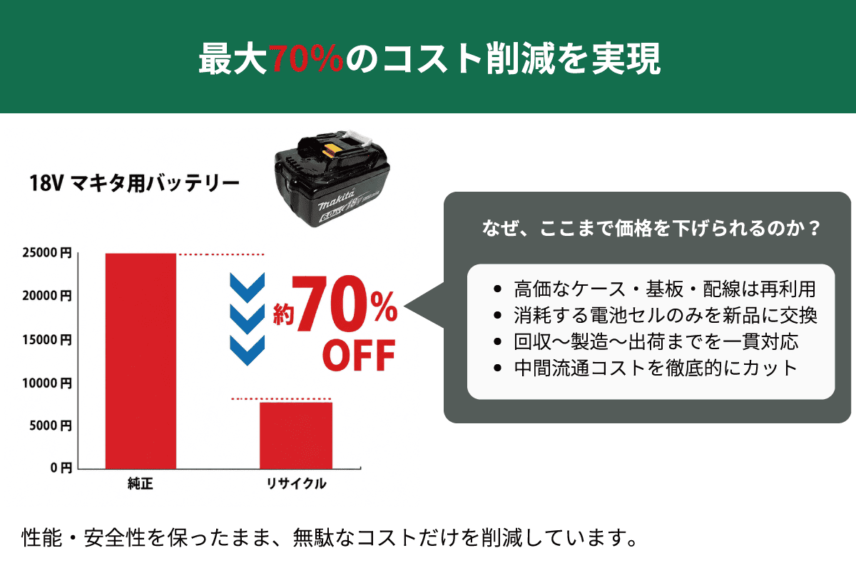 法人用