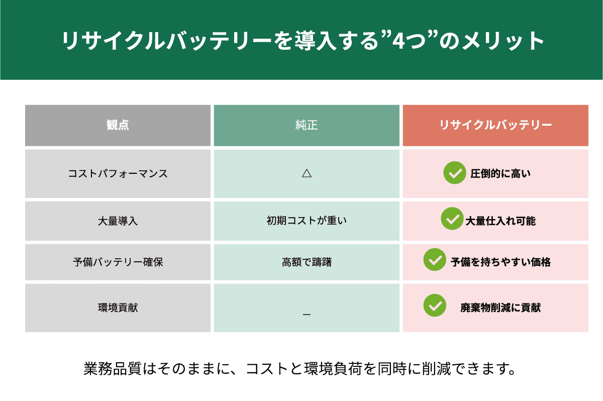 法人用