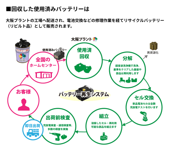 �Хåƥ꡼���������ƥ�