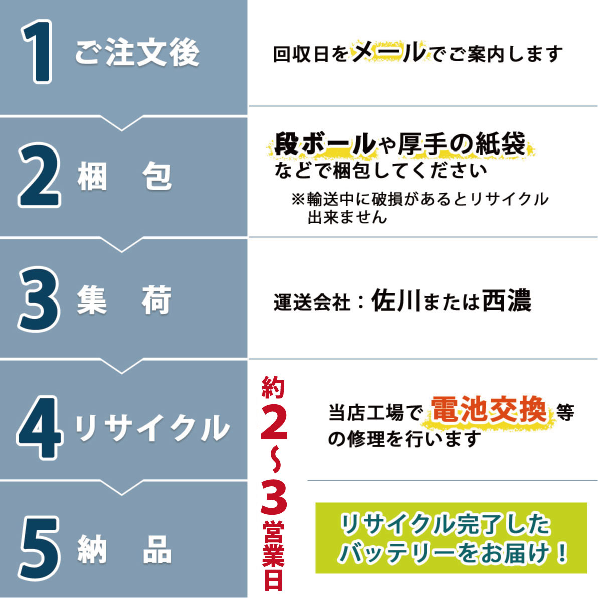 リサイクル