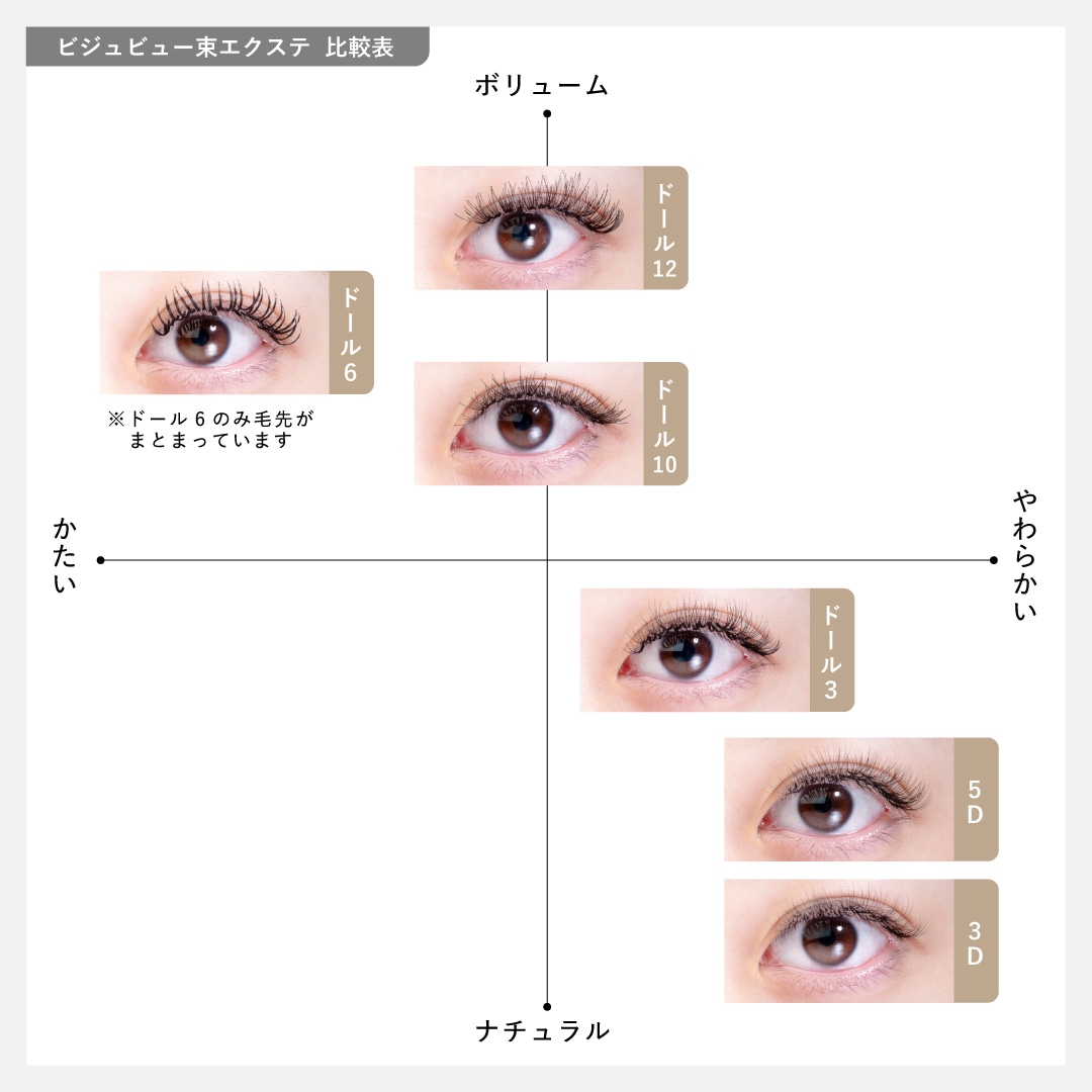 まつげエクステ ボリュームタイプ 3D