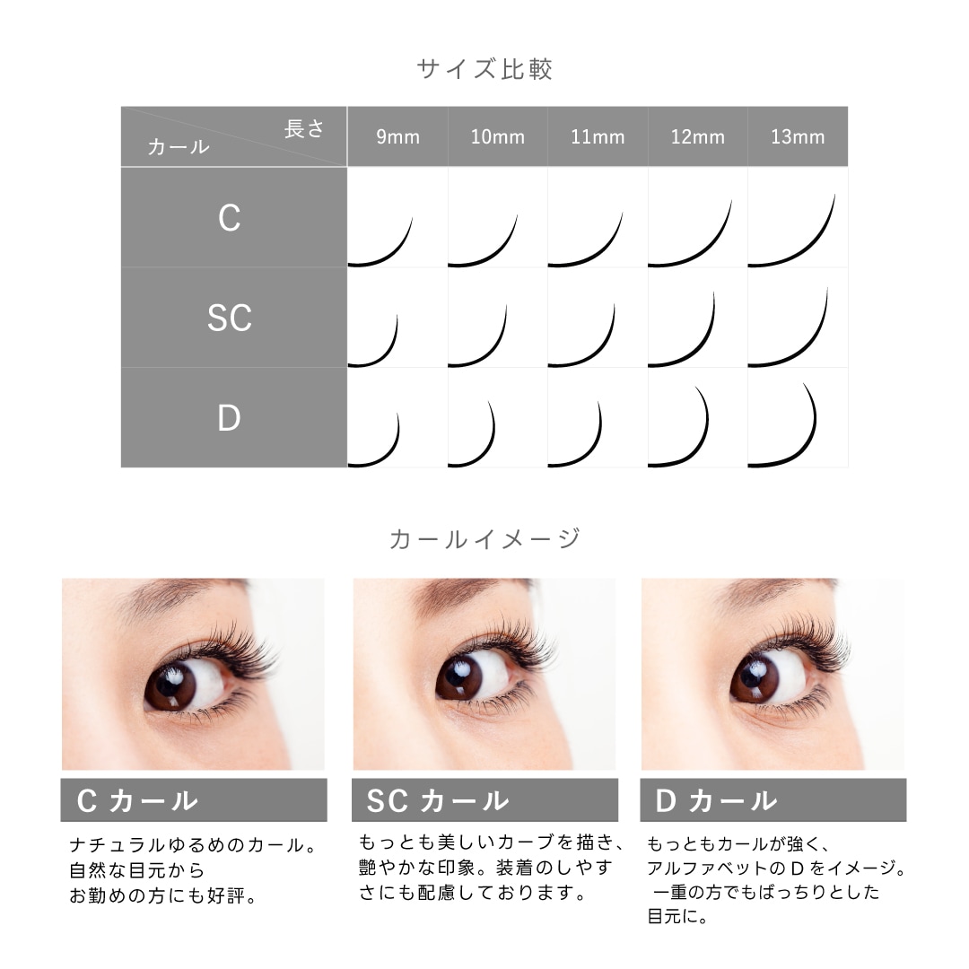 3Dボリュームラッシュ 束タイプ 特徴
