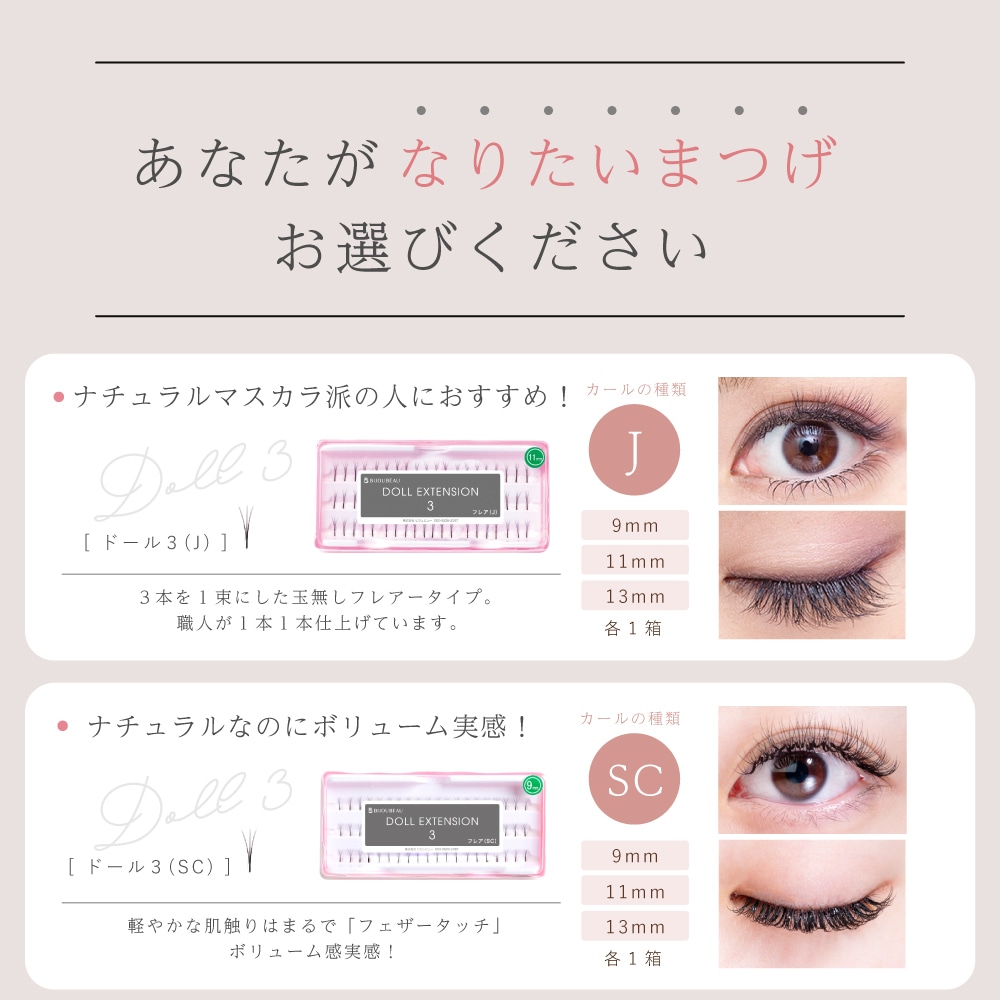 施術手順イメージ