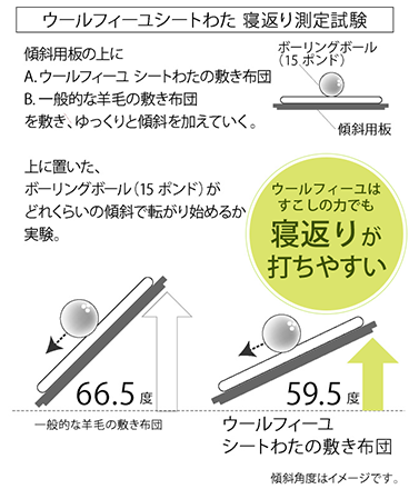 ウールフィーユ シートわた 寝返り測定実験