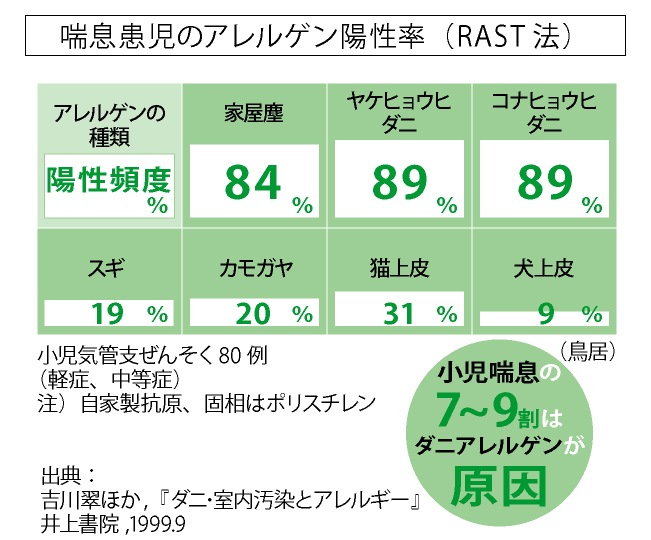 ��©�����Υ���륲������Ψ��RASTˡ��