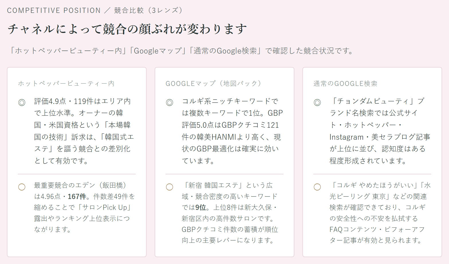診断レポート抜粋：3レンズ競合比較セクション