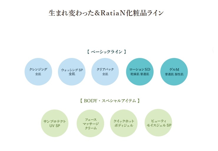 &RatiaNについて