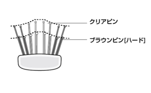 S・HEART・S（エスハートエス)について