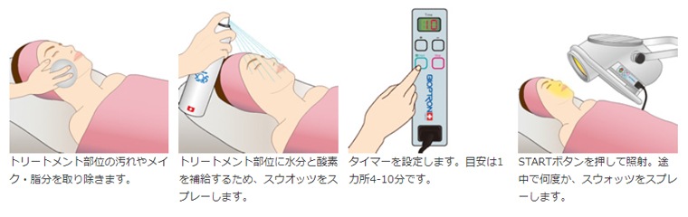 バイオプトロン 2の通販｜美セラ