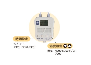 使いやすい操作性と細かい設定が可能なコントローラー