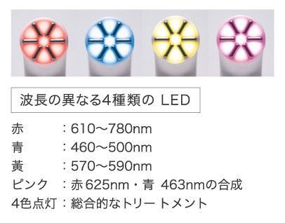 4色のLEDライトでスキンケア