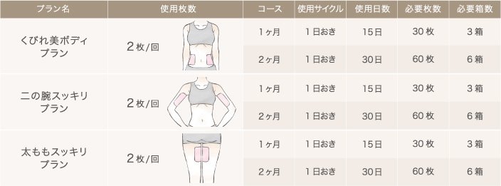 カーブシートのご使用に関するオススメプラン