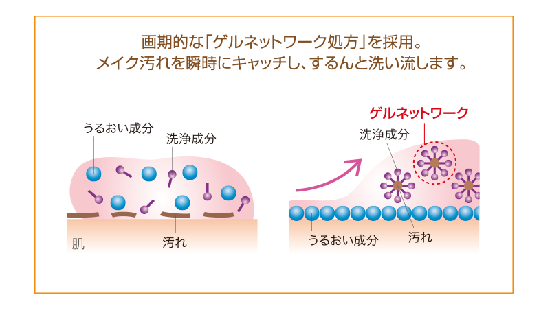 メイクう汚れを瞬時にキャッチし、するんと洗い流します