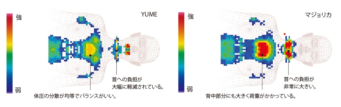 YUME DX シャンプーチェアの特徴