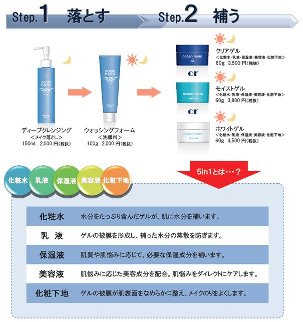 オーシャンナノの簡単２ステップ