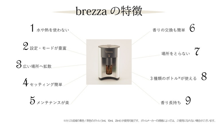 ブレッザ/BREZZA（アロマディフューザー）の卸通販｜美セラ