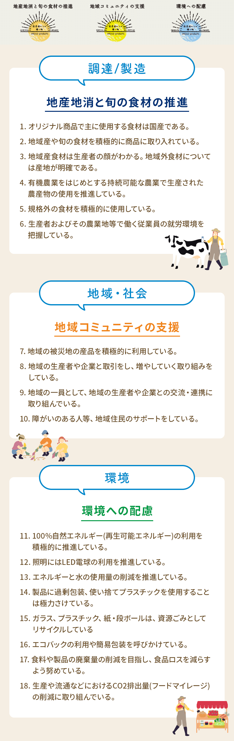 エシカルプロジェクト