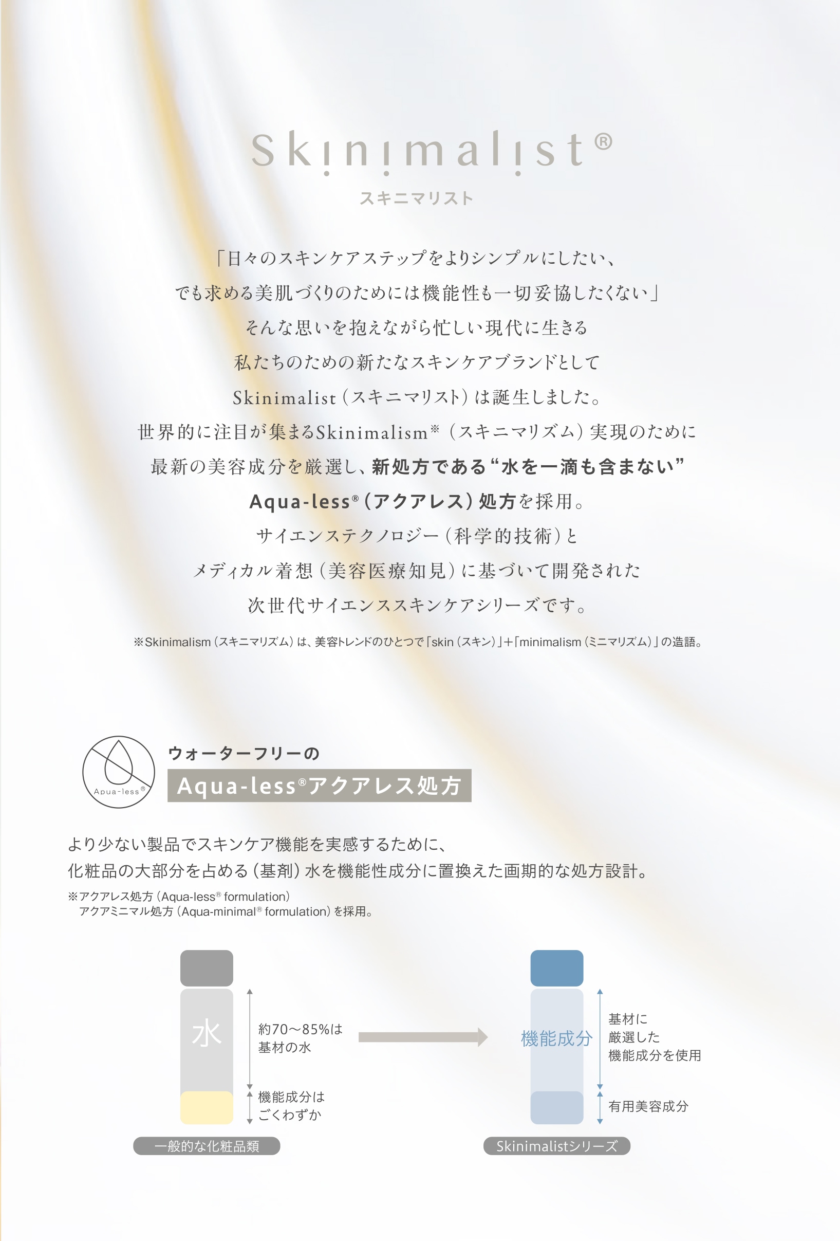 スキニマリスト エッセンスリッチローション 120ml 楽天市場】Skinimalist スキニマリスト エッセンスリッチ